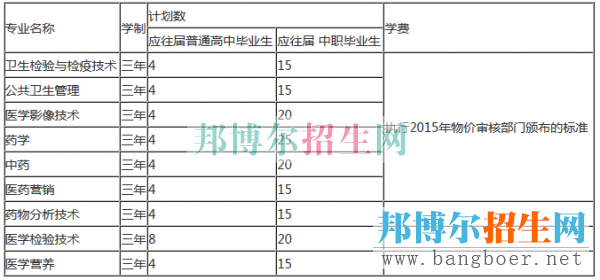 貴陽護(hù)理職業(yè)學(xué)院單招計(jì)劃