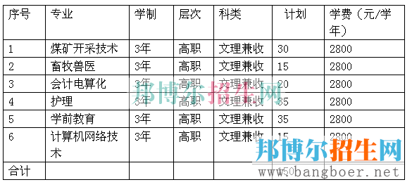 畢節(jié)職業(yè)技術(shù)學(xué)校單招計劃