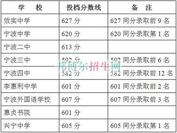 浙江醫(yī)藥高等?？茖W(xué)校