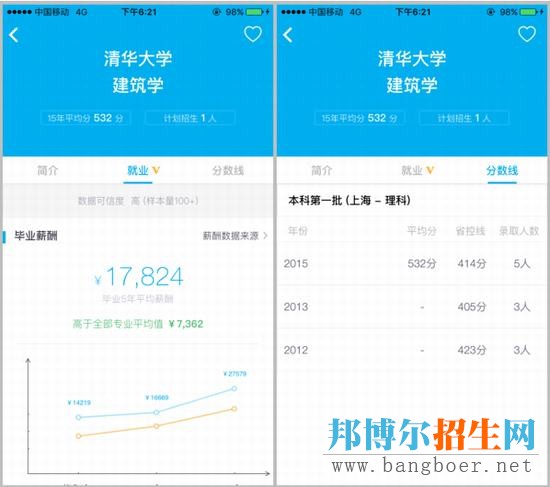 985高校中，這兩個(gè)專業(yè)的就業(yè)前景普遍很好