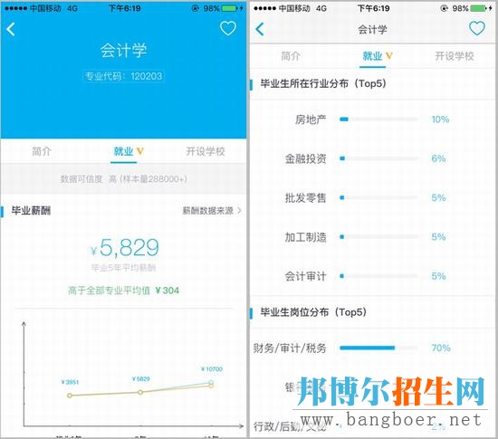 985高校中，這兩個(gè)專業(yè)的就業(yè)前景普遍很好