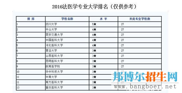 從法醫(yī)秦明說(shuō)起：神秘的法醫(yī)專業(yè)