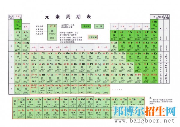 高考化學(xué)元素周期表知識點(diǎn)