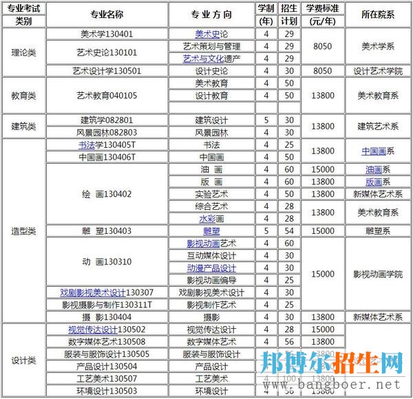 四川美院2017年專業(yè)?？嫁k法發(fā)布(一)