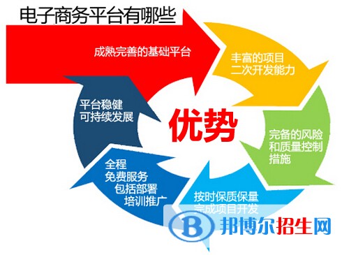 綿陽讀中專學校學什么有前途