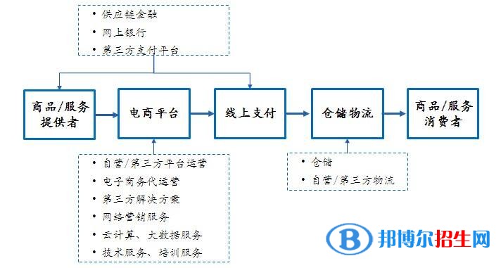 六盤水適合女生的中專學校專業(yè)