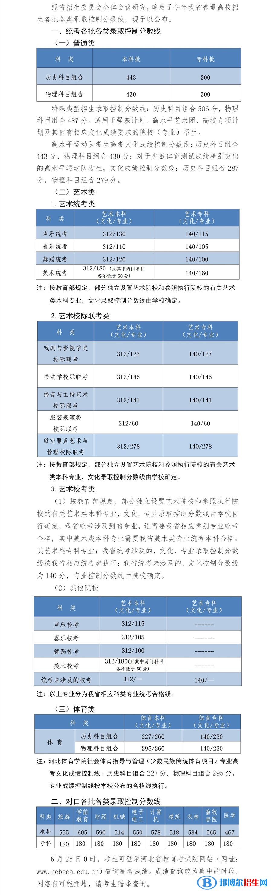 2022河北高考高水平運動隊錄取分數(shù)線公布 2022河北高考高水平運動隊錄取分數(shù)線公布