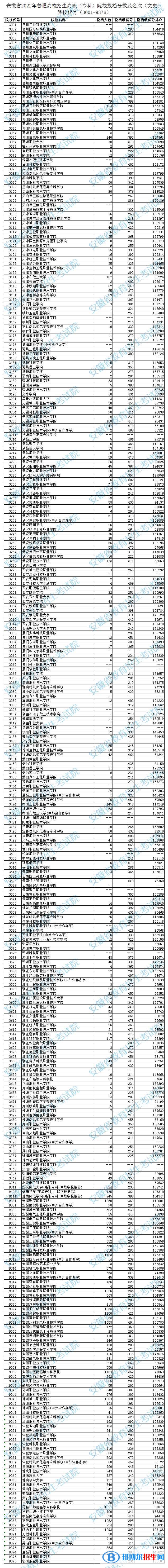 2022安徽高考?？圃盒Ｍ稒n分數(shù)及排名（文史類）