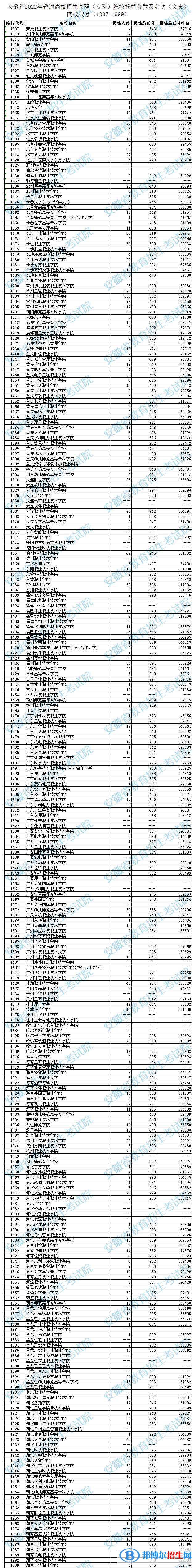 2022安徽高考?？圃盒Ｍ稒n分數(shù)及排名（文史類）