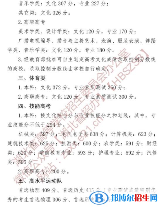 2022湖北高考本科分數(shù)線公布 本科多少分