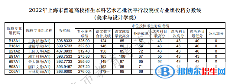 美術(shù)與設(shè)計學類.PNG
