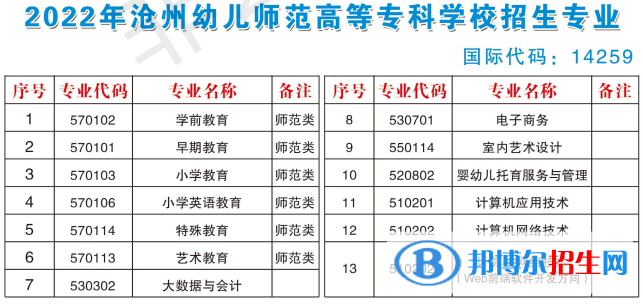 滄州幼兒師范高等專科學校開設(shè)哪些專業(yè)，滄州幼兒師范高等專科學校招生專業(yè)名單匯總-2023參考