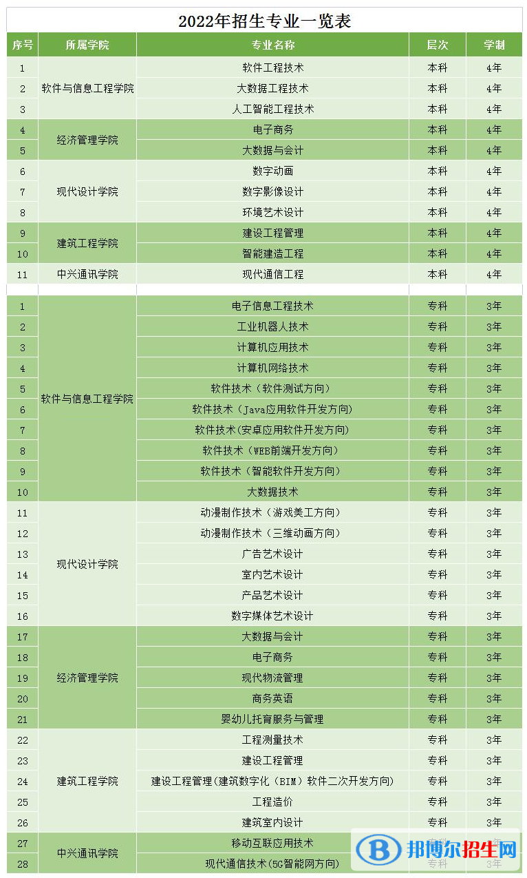 湖南軟件職業(yè)技術(shù)大學(xué)開設(shè)哪些專業(yè)，湖南軟件職業(yè)技術(shù)大學(xué)招生專業(yè)名單匯總-2023參考