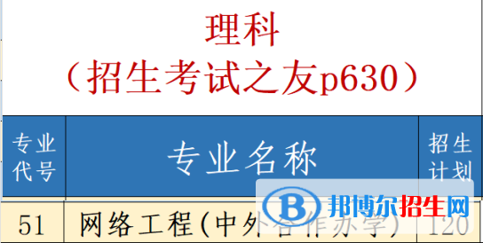 鄭州商學(xué)院有哪些中外合作辦學(xué)專(zhuān)業(yè)？（附名單）