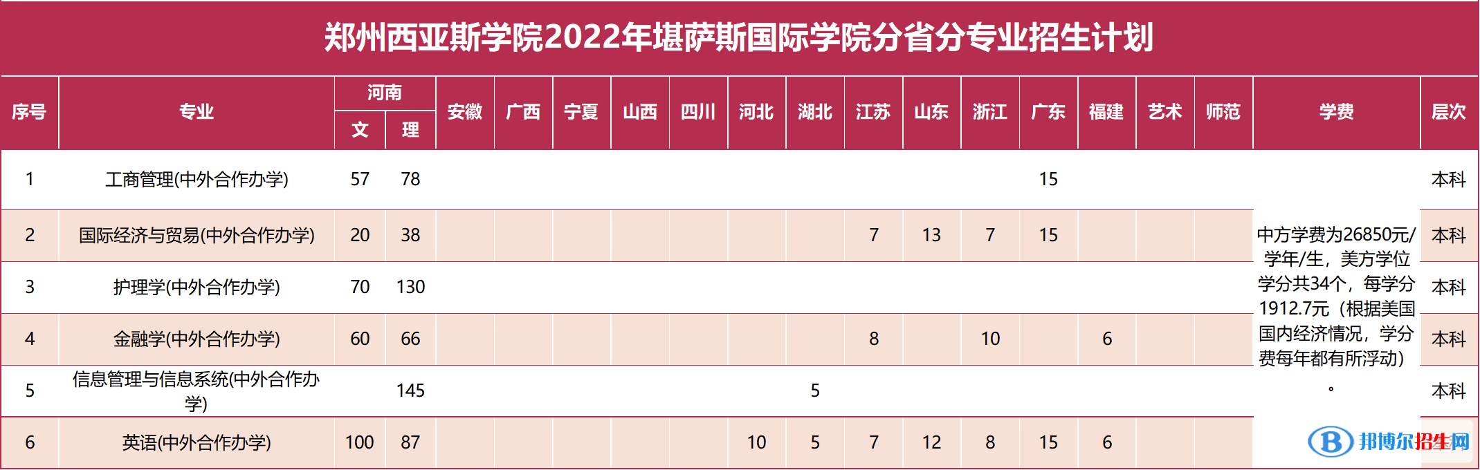 鄭州西亞斯學(xué)院有哪些中外合作辦學(xué)專業(yè)？（附名單）
