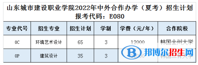 山東城市建設(shè)職業(yè)學院有哪些中外合作辦學專業(yè)？（附名單）