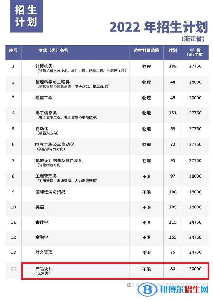 杭州電子科技大學(xué)信息工程學(xué)院藝術(shù)類專業(yè)有哪些？（藝術(shù)類專業(yè)）