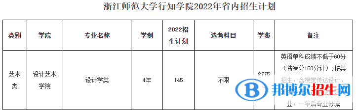 浙江師范大學行知學院藝術(shù)類專業(yè)有哪些？（藝術(shù)類專業(yè)）