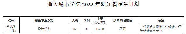 浙大城市學(xué)院藝術(shù)類專業(yè)有哪些？（藝術(shù)類專業(yè)）