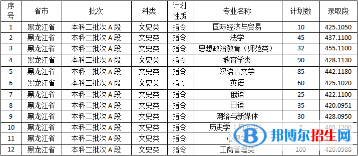 佳木斯大學(xué)是幾本？是985和211嗎？