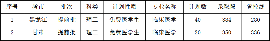佳木斯大學(xué)是幾本？是985和211嗎？