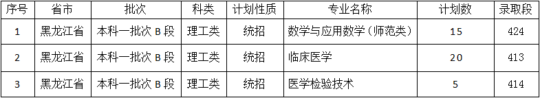 佳木斯大學(xué)是幾本？是985和211嗎？