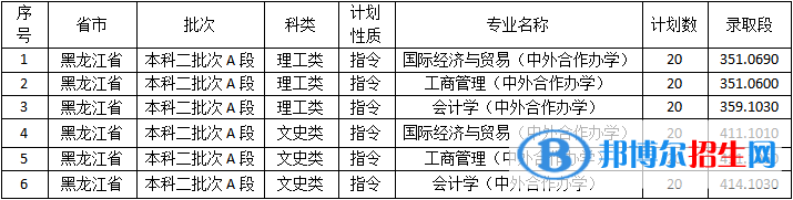 佳木斯大學(xué)是幾本？是985和211嗎？