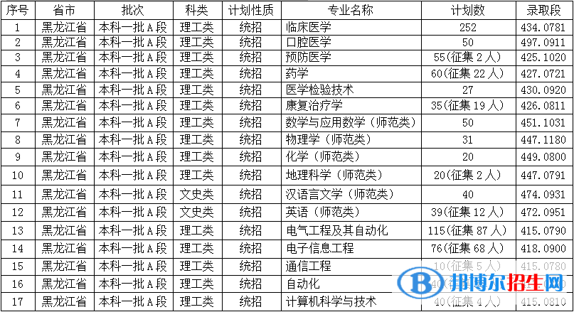 佳木斯大學(xué)是幾本？是985和211嗎？