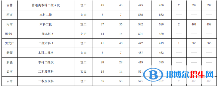 魯東大學(xué)是幾本？是985和211嗎？