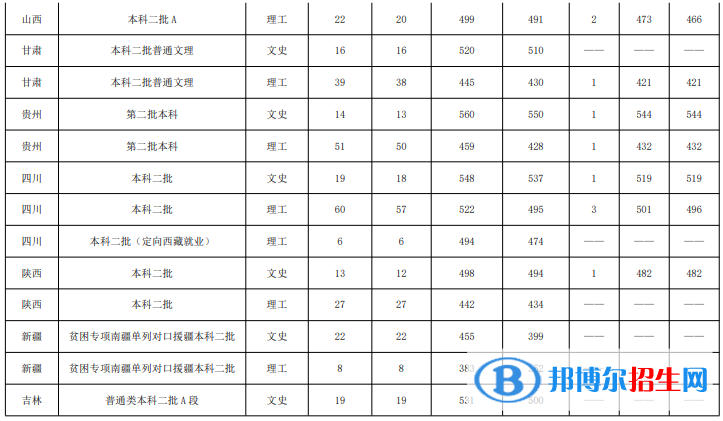 魯東大學(xué)是幾本？是985和211嗎？