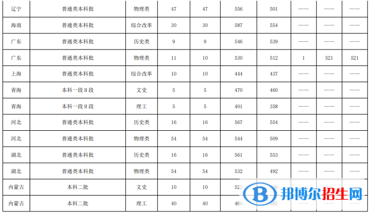 魯東大學(xué)是幾本？是985和211嗎？