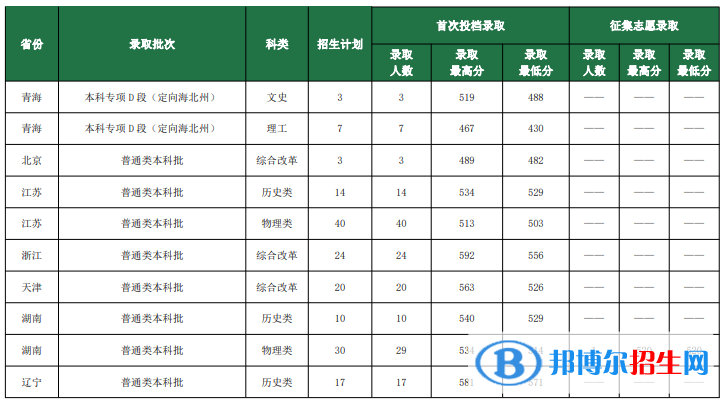 魯東大學(xué)是幾本？是985和211嗎？