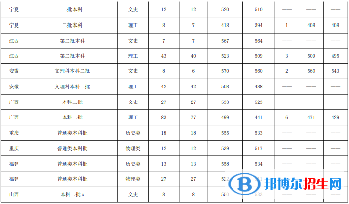魯東大學(xué)是幾本？是985和211嗎？