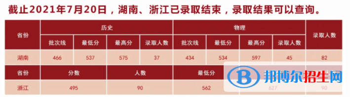 湖北中醫(yī)藥大學(xué)是幾本？是985和211嗎？