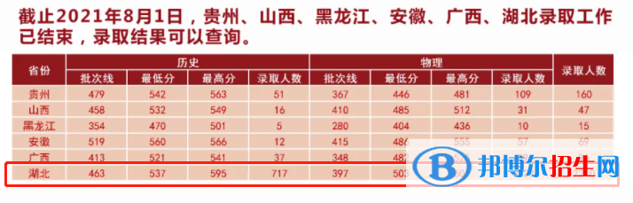 湖北中醫(yī)藥大學(xué)是幾本？是985和211嗎？