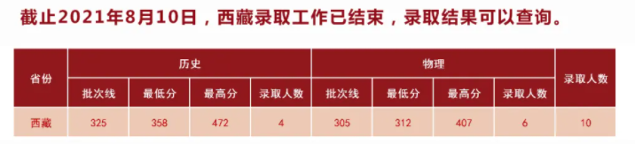 湖北中醫(yī)藥大學(xué)是幾本？是985和211嗎？