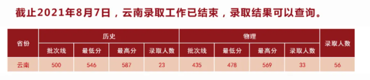 湖北中醫(yī)藥大學(xué)是幾本？是985和211嗎？
