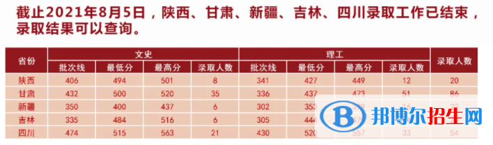 湖北中醫(yī)藥大學(xué)是幾本？是985和211嗎？