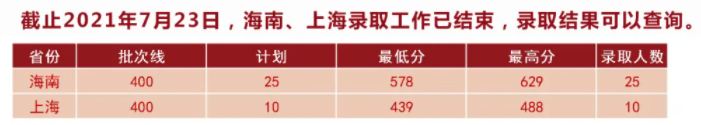 湖北中醫(yī)藥大學(xué)是幾本？是985和211嗎？