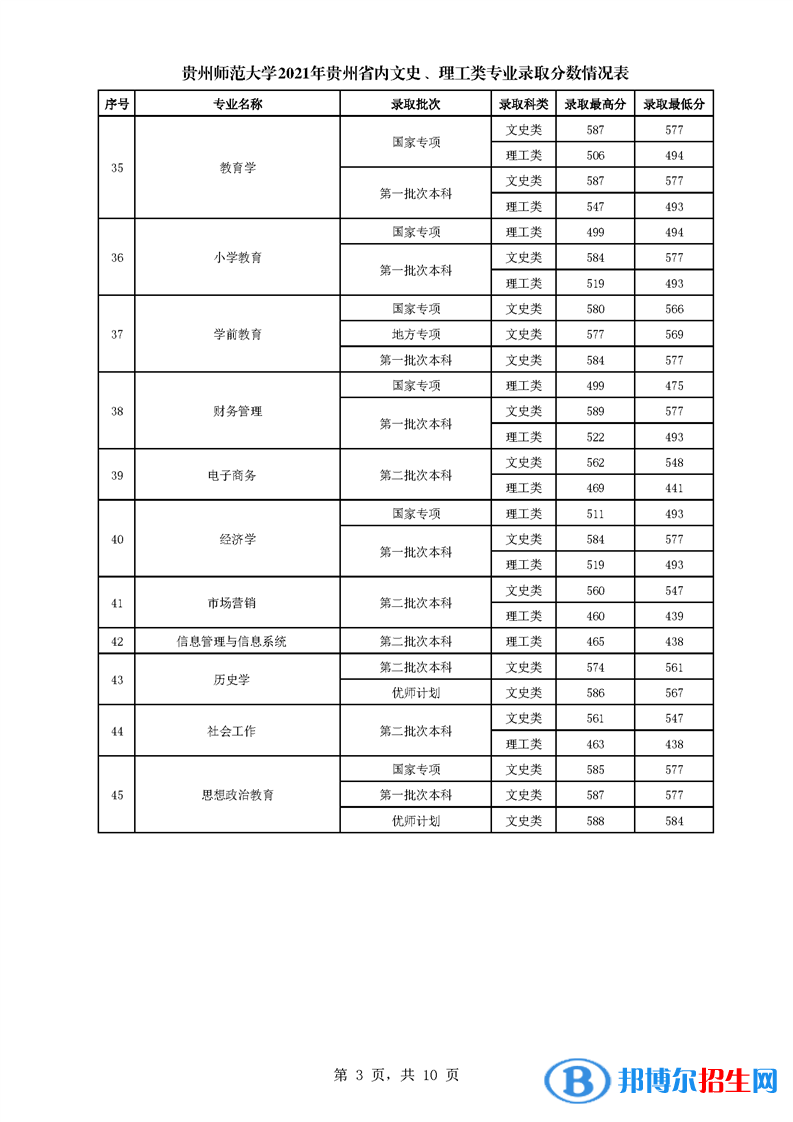 貴州師范大學(xué)是幾本？是985和211嗎？
