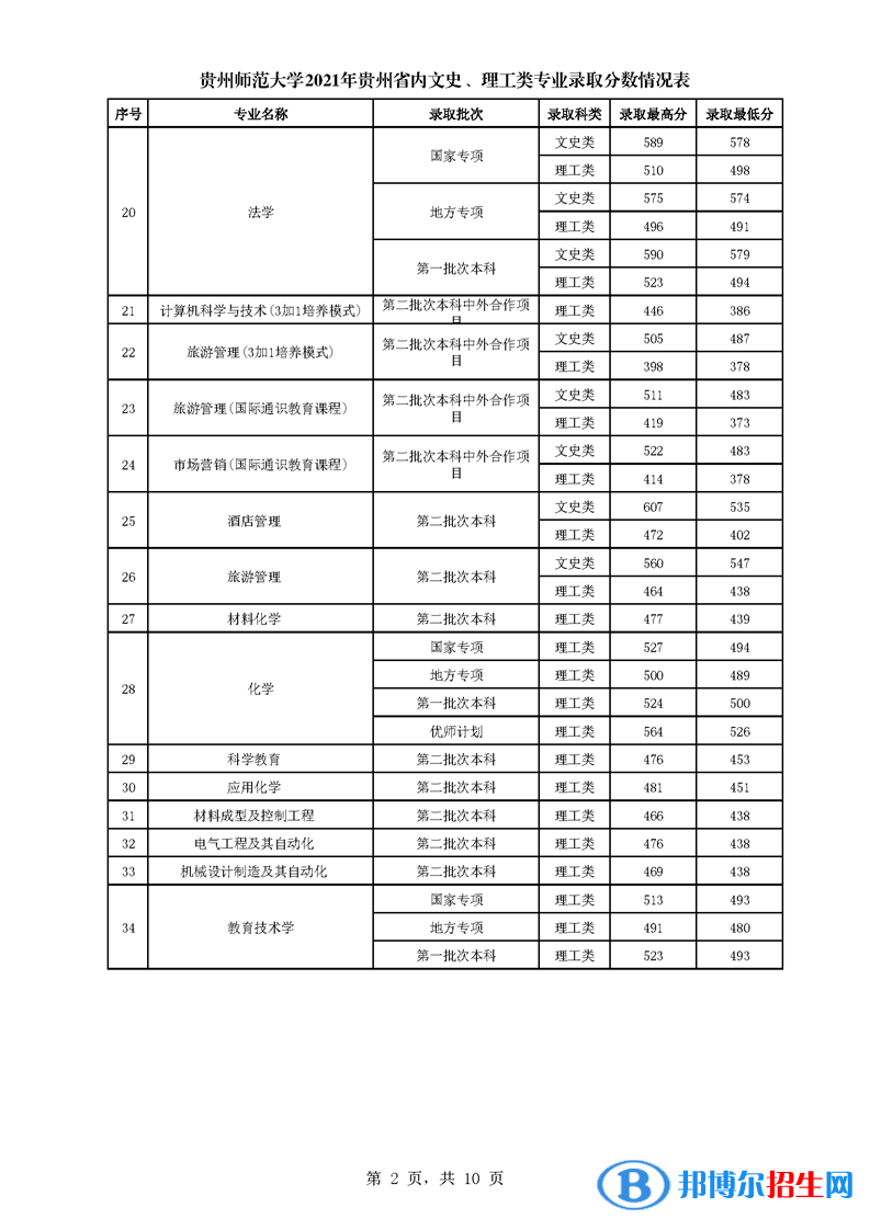 貴州師范大學(xué)是幾本？是985和211嗎？