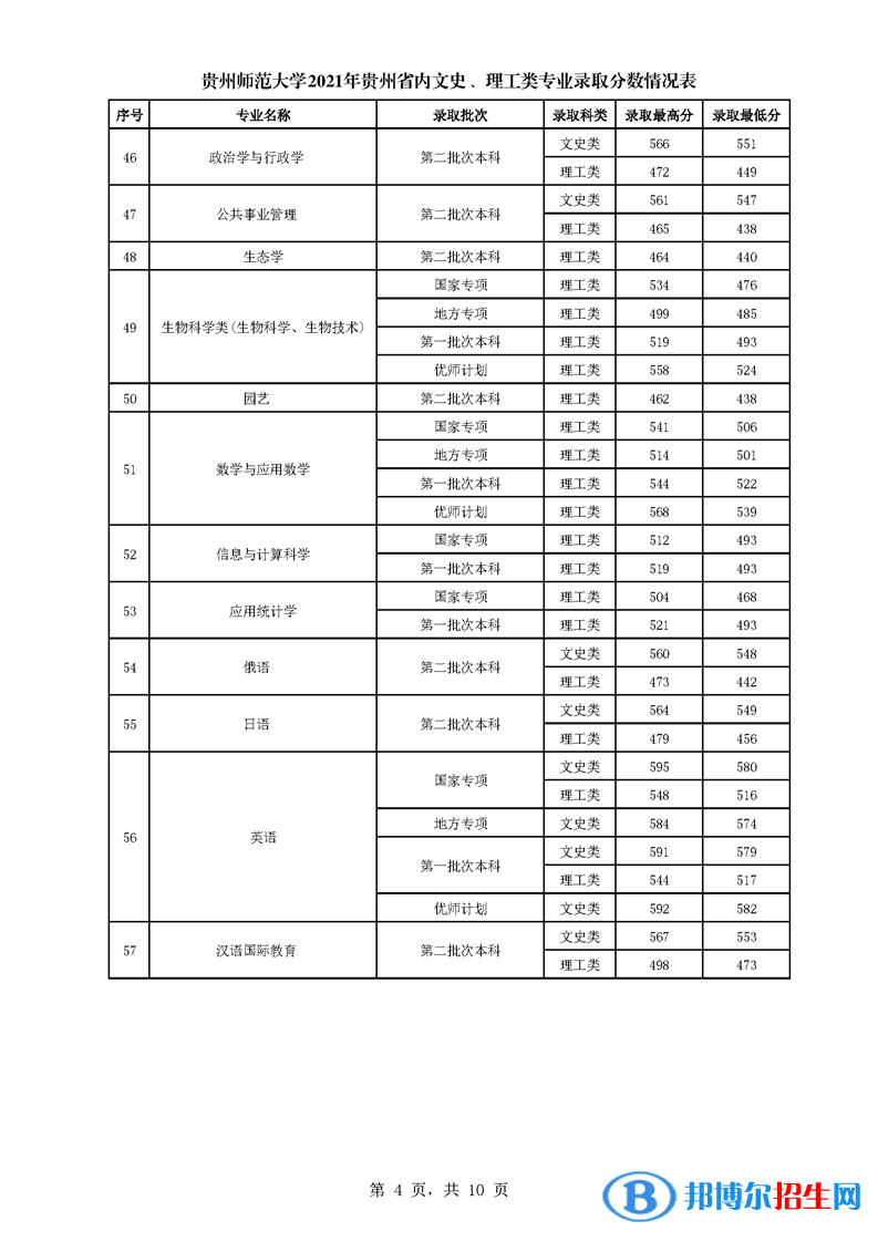 貴州師范大學(xué)是幾本？是985和211嗎？