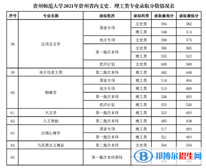 貴州師范大學(xué)是幾本？是985和211嗎？