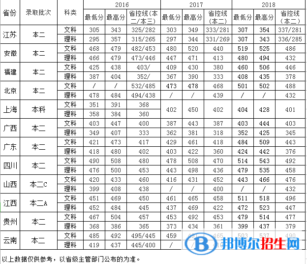 南京中醫(yī)藥大學翰林學院是幾本？是985和211嗎？