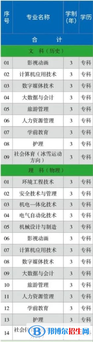 首鋼工學(xué)院開設(shè)哪些專業(yè)，首鋼工學(xué)院招生專業(yè)名單匯總-2023參考