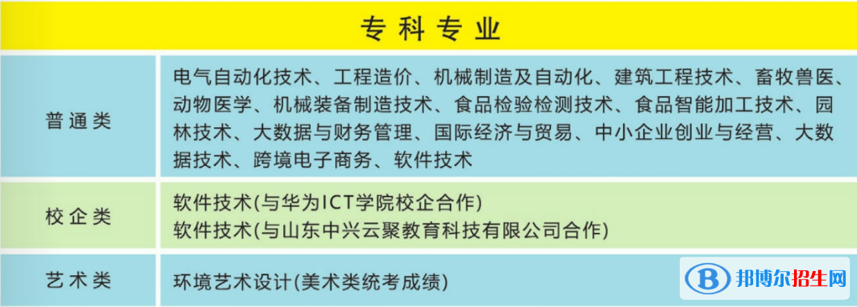 青島農(nóng)業(yè)大學(xué)海都學(xué)院開設(shè)哪些專業(yè)，青島農(nóng)業(yè)大學(xué)海都學(xué)院招生專業(yè)名單匯總-2023參考