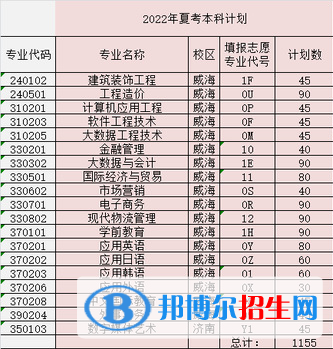山東外事職業(yè)大學(xué)開設(shè)哪些專業(yè)，山東外事職業(yè)大學(xué)招生專業(yè)名單匯總-2023參考