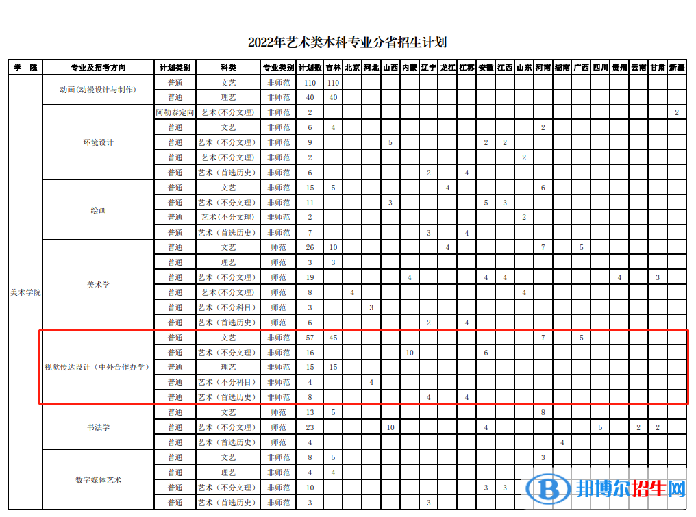 長(zhǎng)春師范大學(xué)有哪些中外合作辦學(xué)專業(yè)？（附名單）