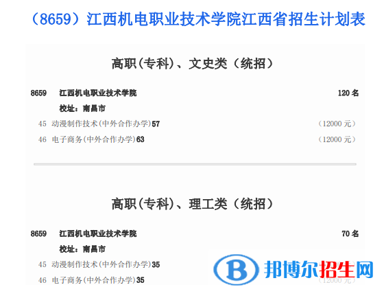 江西機(jī)電職業(yè)技術(shù)學(xué)院有哪些中外合作辦學(xué)專業(yè)？（附名單）