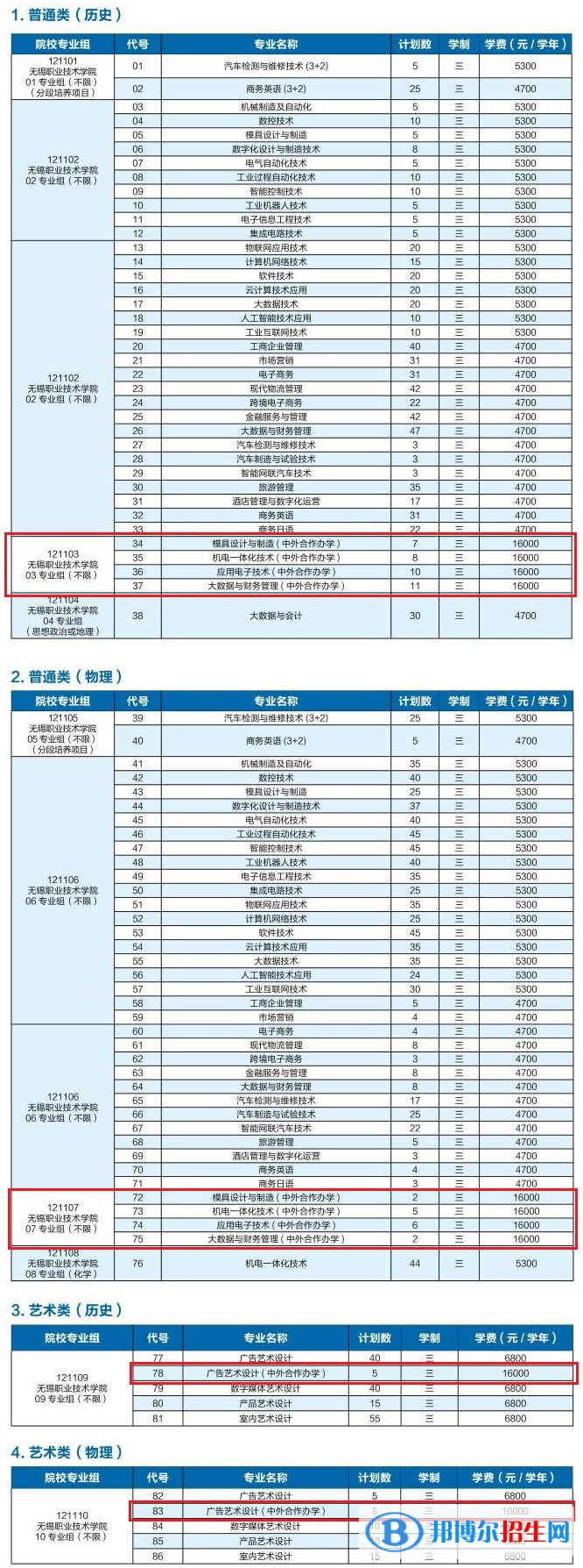 無錫職業(yè)技術學院有哪些中外合作辦學專業(yè)？（附名單）